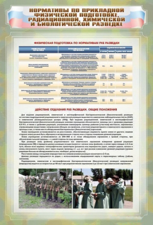 Стенд "Нормативы по прикладной физической подготовке, радиационной, химической и биологической разведке"