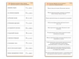 Комплект карточек (10) "Обучающий калейдоскоп. Имя прилагательное"