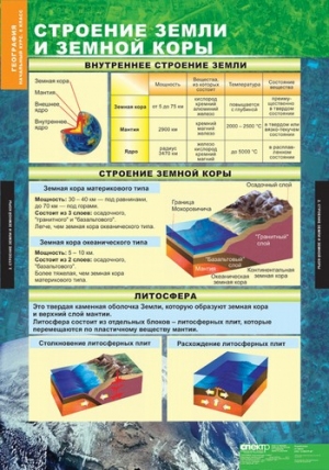 Таблицы демонстрационные "География. Начальный курс 6 класс" (12 таблиц, формат 90*60"