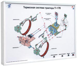 Стенд-планшет электрифицированный светодинамический «Тормозная система трактора Т-170» Стенд-планшет электрифицированный светодинамический «Тормозная система трактора Т-170»