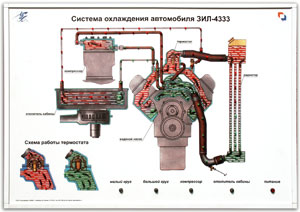 Стенд-планшет «Система охлаждения автомобиля ЗИЛ-4333» Стенд-планшет «Система охлаждения автомобиля ЗИЛ-4333»