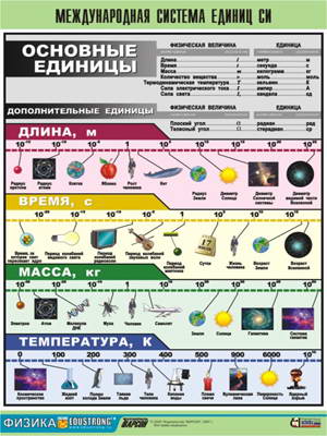 Таблица демонстрационная "Международная система единиц СИ" (винил 100х140) Таблица демонстрационная "Международная система единиц СИ" (винил 100х140)