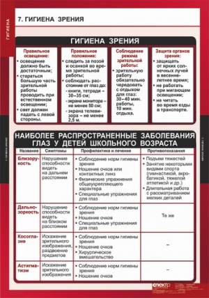 Таблицы демонстрационные "Гигиена" Таблицы демонстрационные "Гигиена"