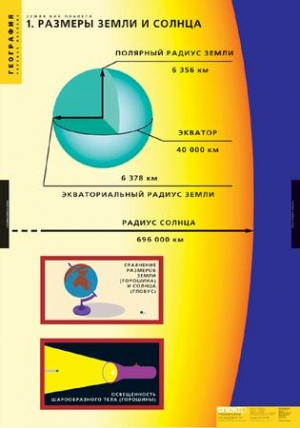 Таблицы демонстрационные "Земля как планета" (8 таблиц, формат 90*60) Таблицы демонстрационные "Земля как планета" (8 таблиц, формат 90*60)